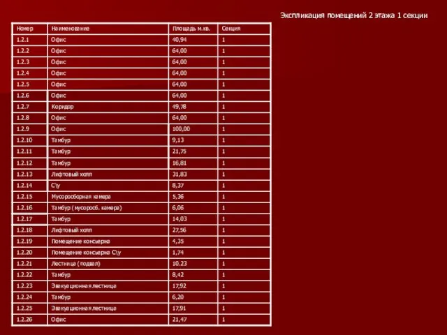 Экспликация помещений 2 этажа 1 секции