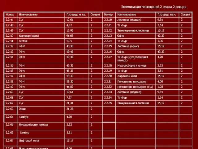 Экспликация помещений 2 этажа 2 секции