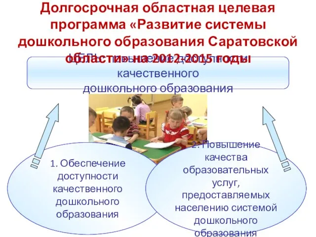 1. Обеспечение доступности качественного дошкольного образования 2. Повышение качества образовательных услуг, предоставляемых