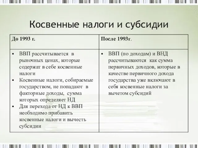 Косвенные налоги и субсидии