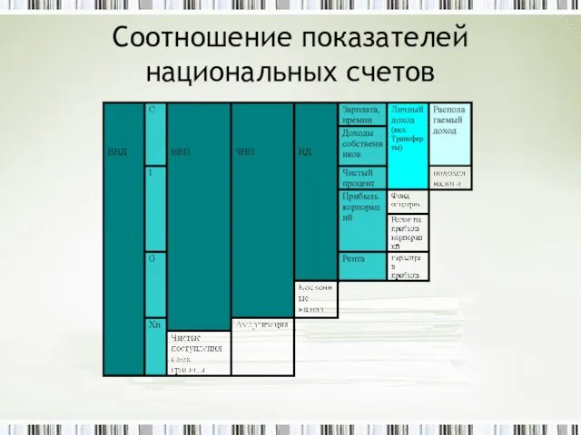 Соотношение показателей национальных счетов