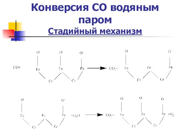 Конверсия СО водяным паром Стадийный механизм