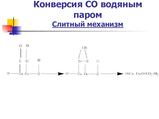 Конверсия СО водяным паром Слитный механизм