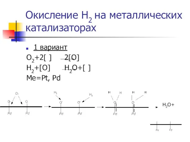 Окисление Н2 на металлических катализаторах 1 вариант О2+2[ ] 2[O] H2+[O] H2O+[ ] Me=Pt, Pd H2O+