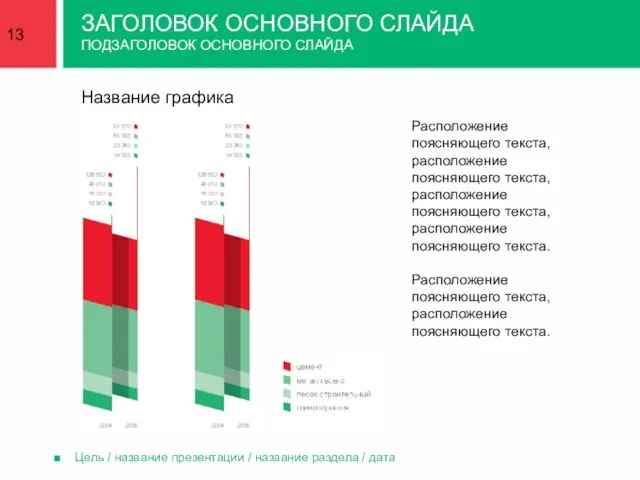 Цель / название презентации / название раздела / дата Название графика ЗАГОЛОВОК