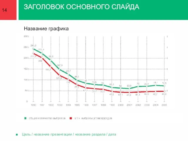 Цель / название презентации / название раздела / дата ЗАГОЛОВОК ОСНОВНОГО СЛАЙДА Название графика