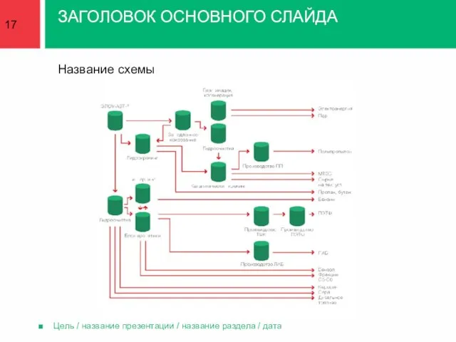 ЗАГОЛОВОК ОСНОВНОГО СЛАЙДА Название схемы Цель / название презентации / название раздела / дата