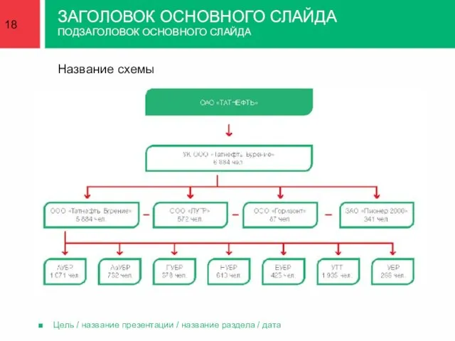 ЗАГОЛОВОК ОСНОВНОГО СЛАЙДА ПОДЗАГОЛОВОК ОСНОВНОГО СЛАЙДА Название схемы Цель / название презентации