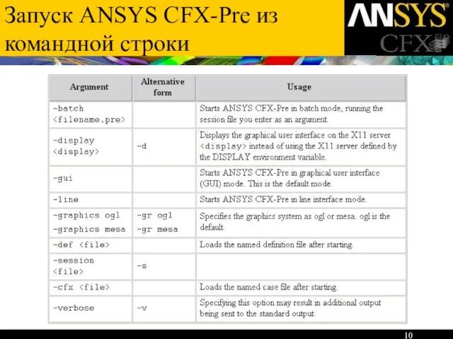 Запуск ANSYS CFX-Pre из командной строки