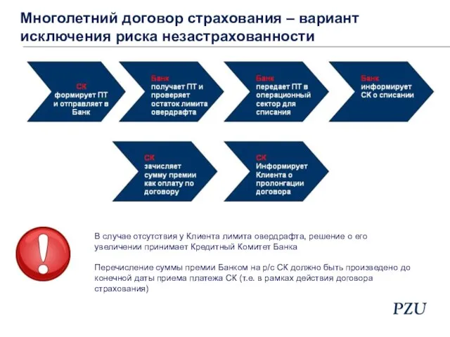 Многолетний договор страхования – вариант исключения риска незастрахованности В случае отсутствия у