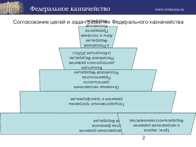 Согласование целей и задач развития Федерального казначейства