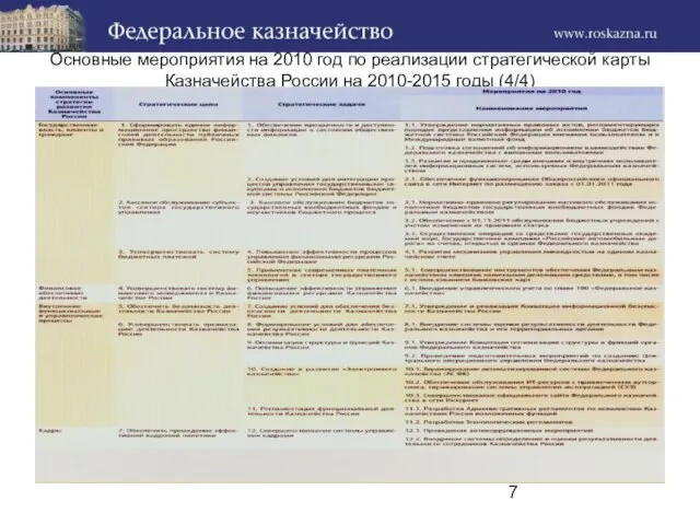 Основные мероприятия на 2010 год по реализации стратегической карты Казначейства России на 2010-2015 годы (4/4)