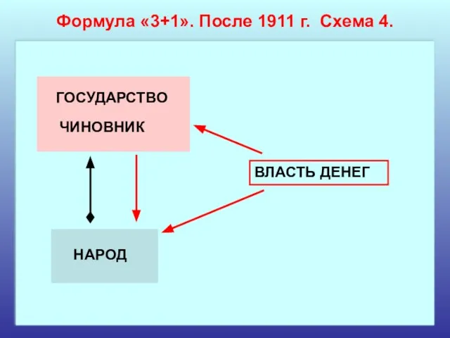 Формула «3+1». После 1911 г. Схема 4.