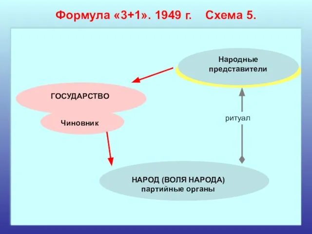 Формула «3+1». 1949 г. Схема 5.