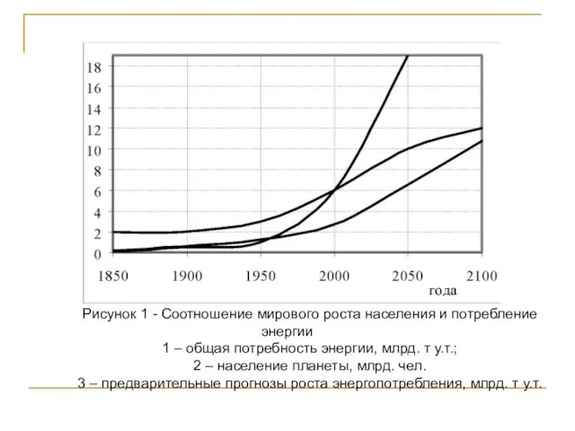 Рисунок 1 - Соотношение мирового роста населения и потребление энергии 1 –