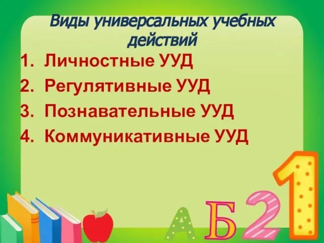 Виды универсальных учебных действий Личностные УУД Регулятивные УУД Познавательные УУД Коммуникативные УУД