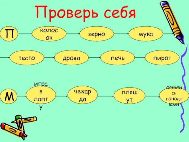 Проверь себя зерно колосок мука тесто дрова печь пирог П игра в