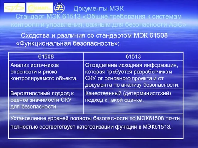 Документы МЭК Стандарт МЭК 61513 «Общие требования к системам контроля и управления,