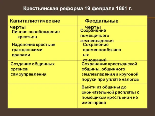 Капиталистические черты Феодальные черты Личная освобождение крестьян Крестьянская реформа 19 февраля 1861