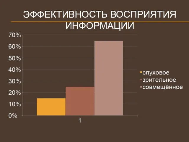 ЭФФЕКТИВНОСТЬ ВОСПРИЯТИЯ ИНФОРМАЦИИ