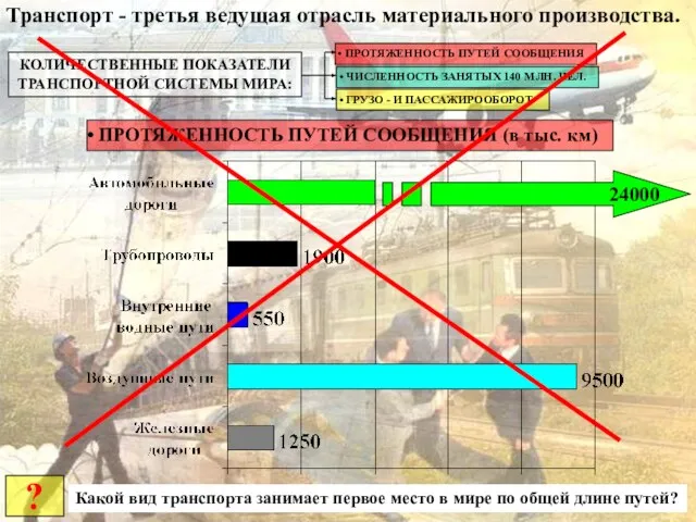 Транспорт - третья ведущая отрасль материального производства. КОЛИЧЕСТВЕННЫЕ ПОКАЗАТЕЛИ ТРАНСПОРТНОЙ СИСТЕМЫ МИРА: