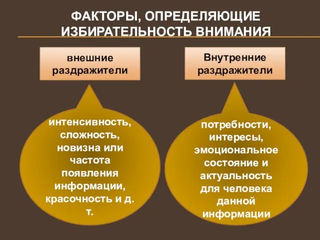 ФАКТОРЫ, ОПРЕДЕЛЯЮЩИЕ ИЗБИРАТЕЛЬНОСТЬ ВНИМАНИЯ внешние раздражители интенсивность, сложность, новизна или частота появления