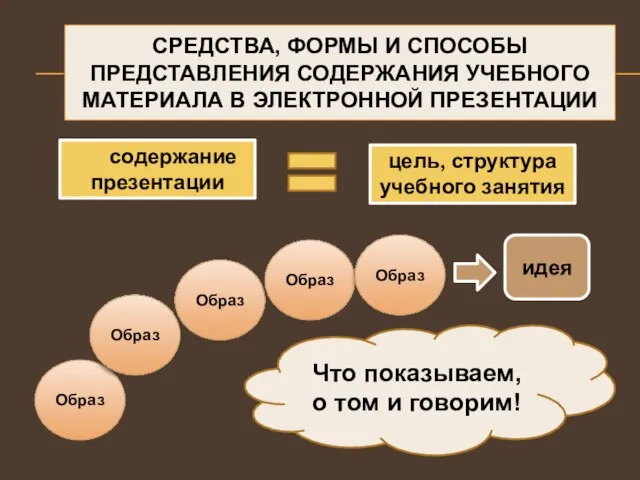 СРЕДСТВА, ФОРМЫ И СПОСОБЫ ПРЕДСТАВЛЕНИЯ СОДЕРЖАНИЯ УЧЕБНОГО МАТЕРИАЛА В ЭЛЕКТРОННОЙ ПРЕЗЕНТАЦИИ содержание