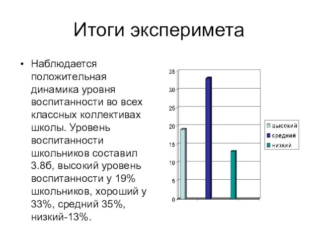 Итоги эксперимета Наблюдается положительная динамика уровня воспитанности во всех классных коллективах школы.