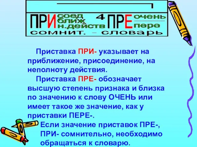 Приставка ПРИ- указывает на приближение, присоединение, на неполноту действия. Приставка ПРЕ- обозначает