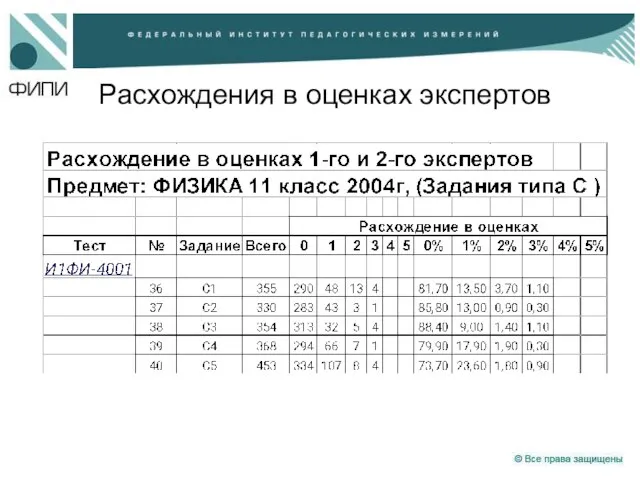 Расхождения в оценках экспертов