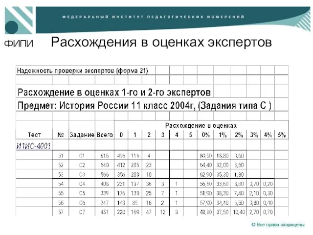 Расхождения в оценках экспертов