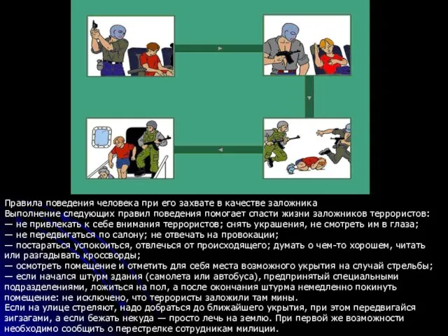 Правила поведения человека при его захвате в качестве заложника Выполнение следующих правил