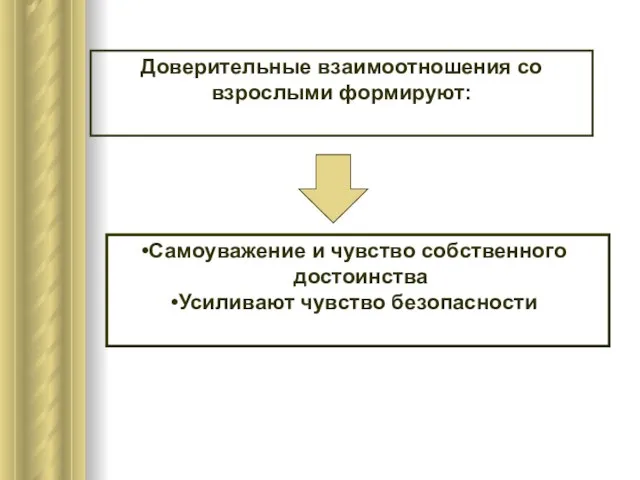 Доверительные взаимоотношения со взрослыми формируют: Самоуважение и чувство собственного достоинства Усиливают чувство безопасности