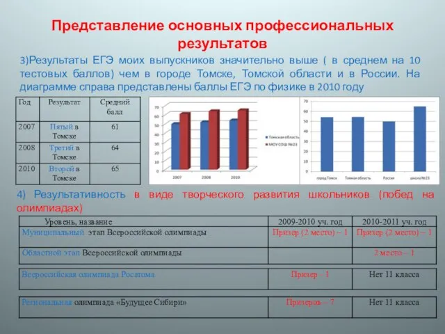 Представление основных профессиональных результатов 3)Результаты ЕГЭ моих выпускников значительно выше ( в