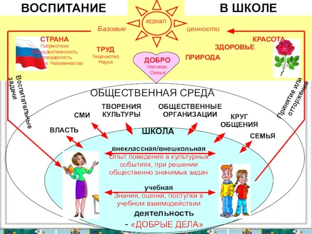 деятельность - «ДОБРЫЕ ДЕЛА» ВЛАСТЬ СМИ ТВОРЕНИЯ КУЛЬТУРЫ ОБЩЕСТВЕННЫЕ ОРГАНИЗАЦИИ КРУГ ОБЩЕНИЯ