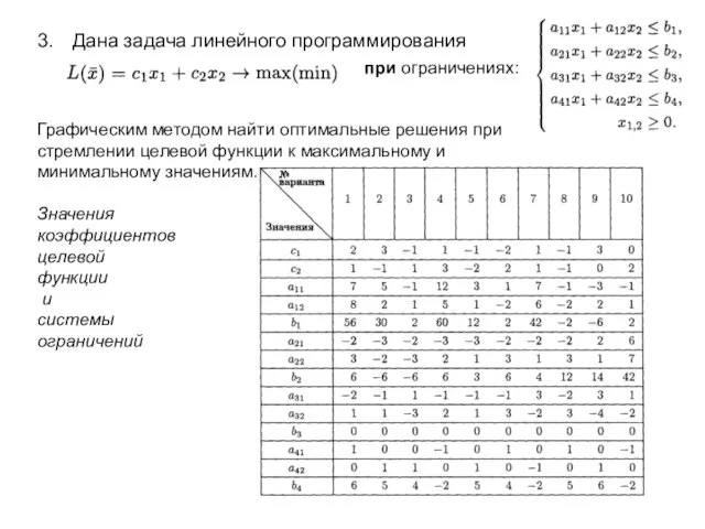 Графическим методом найти оптимальные решения при стремлении целевой функции к максимальному и