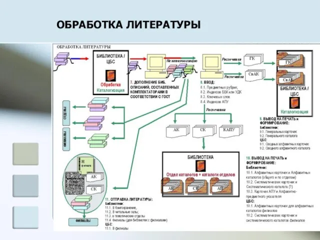 ОБРАБОТКА ЛИТЕРАТУРЫ