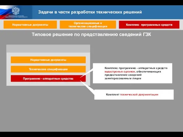 Нормативные документы Технические спецификации Программно - аппаратные средства Комплекс программно - аппаратных