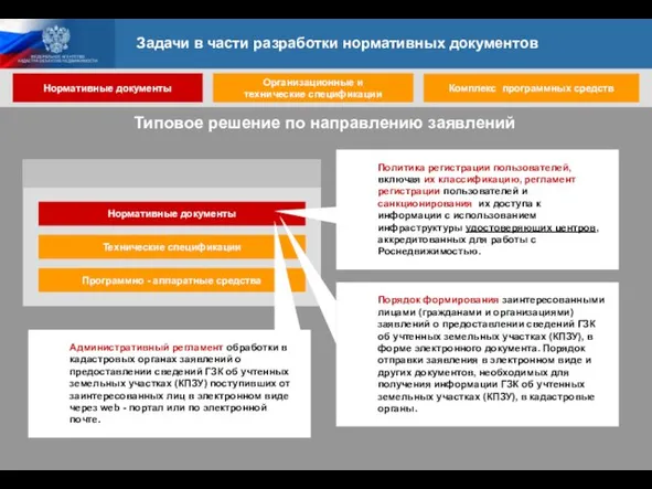 Нормативные документы Технические спецификации Программно - аппаратные средства Политика регистрации пользователей, включая