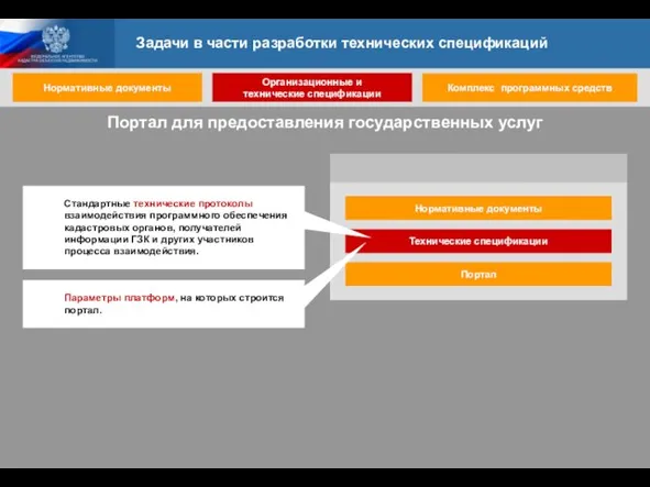 Нормативные документы Технические спецификации Портал Стандартные технические протоколы взаимодействия программного обеспечения кадастровых