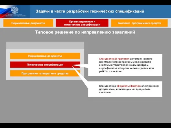 Нормативные документы Технические спецификации Программно - аппаратные средства Стандартный протокол автоматического взаимодействия