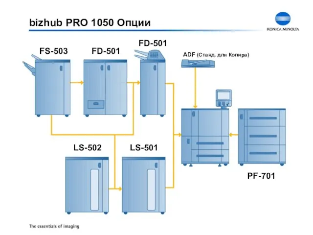 bizhub PRO 1050 Опции ADF (Станд. для Копира) LS-502 PF-701 FD-501 FD-501 FS-503 LS-501