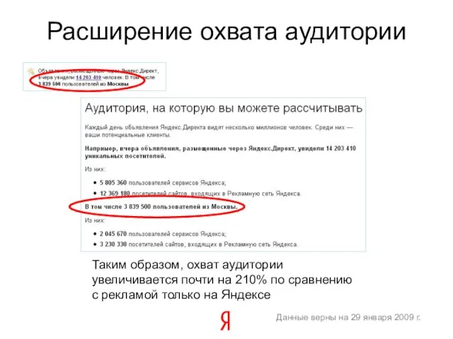 Расширение охвата аудитории Таким образом, охват аудитории увеличивается почти на 210% по