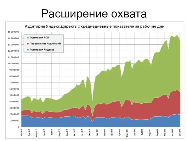 Расширение охвата