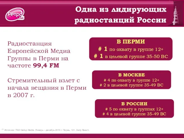 Одна из лидирующих радиостанций России В РОССИИ # 5 по охвату в