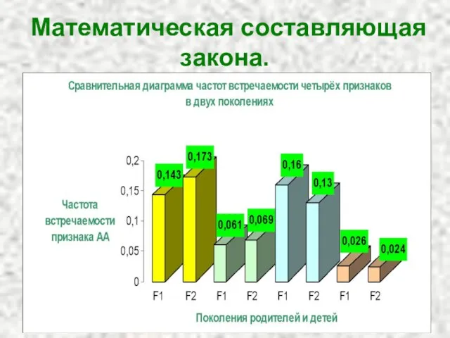 Математическая составляющая закона.