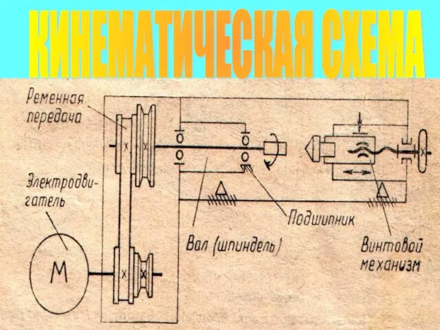 КИНЕМАТИЧЕСКАЯ СХЕМА