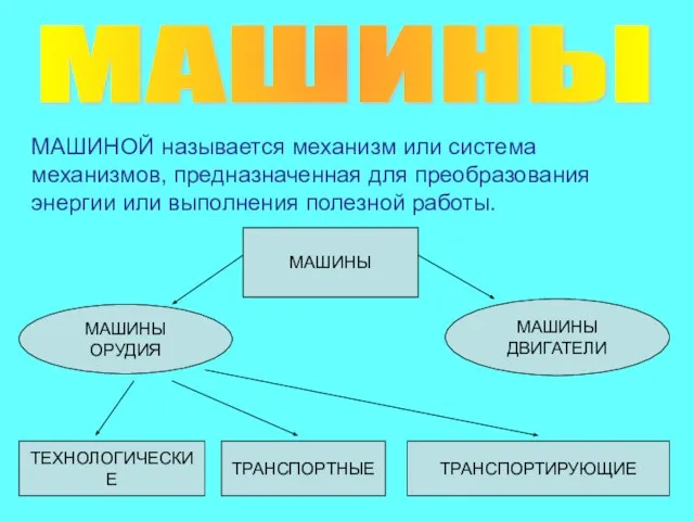 МАШИНОЙ называется механизм или система механизмов, предназначенная для преобразования энергии или выполнения