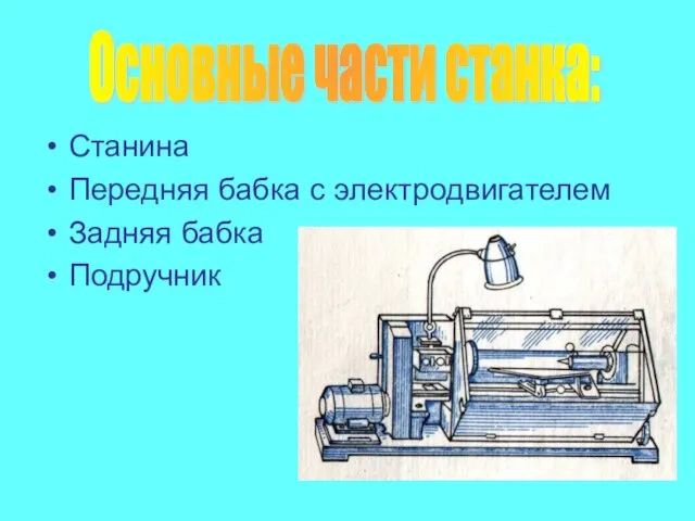 Станина Передняя бабка с электродвигателем Задняя бабка Подручник Основные части станка: