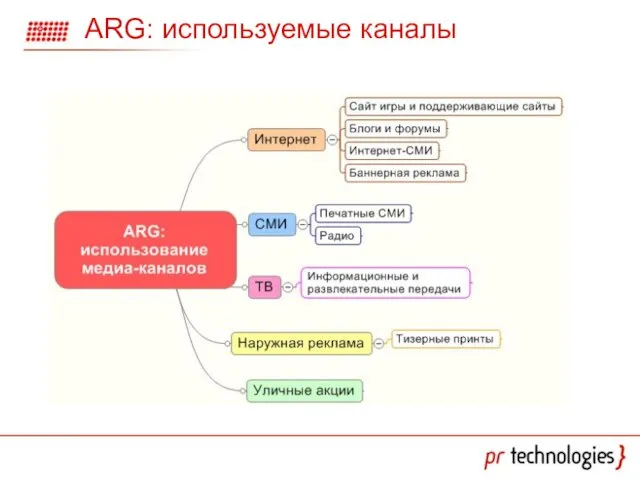 ARG: используемые каналы